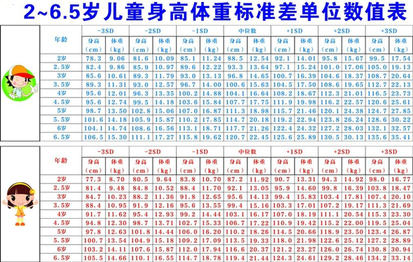 儿童身高标准 孩子身高标准预测准确率90%以上