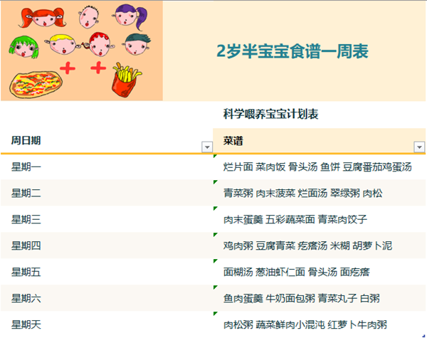 2岁半宝宝食谱一周表 宝妈们需要的科学喂养宝宝计划